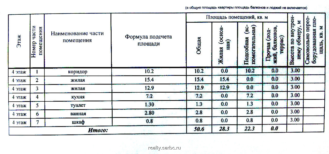 Учет площади лоджии общей площади